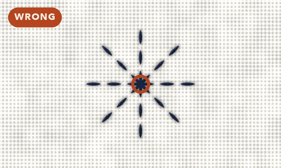 Sashiko starburst to avoid.